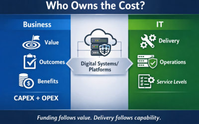 The CAPEX–OPEX Problem Between Business and IT